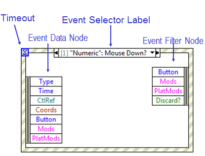 event data node.png